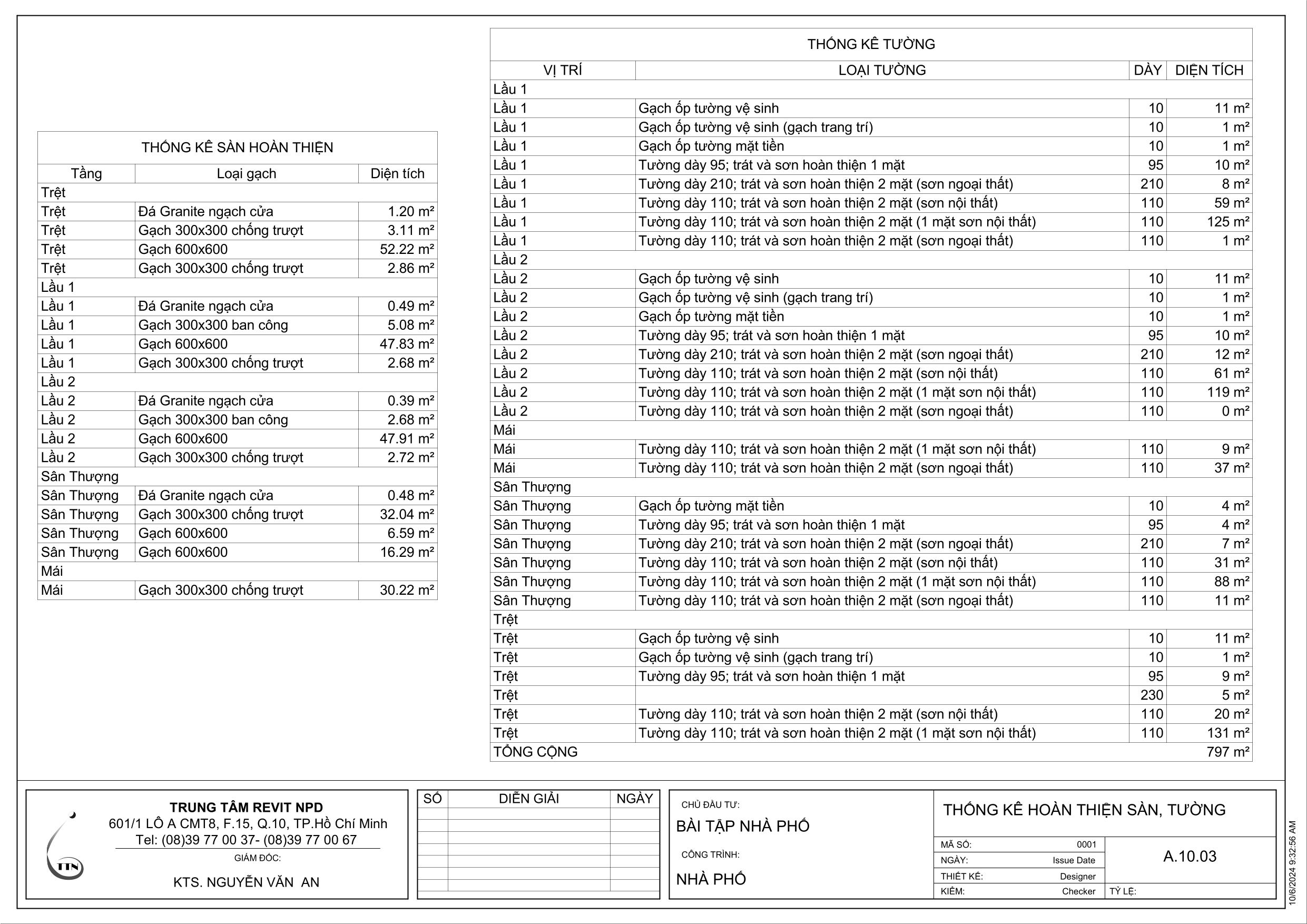 Khám phá Khóa học Revit Kiến trúc Nâng cao