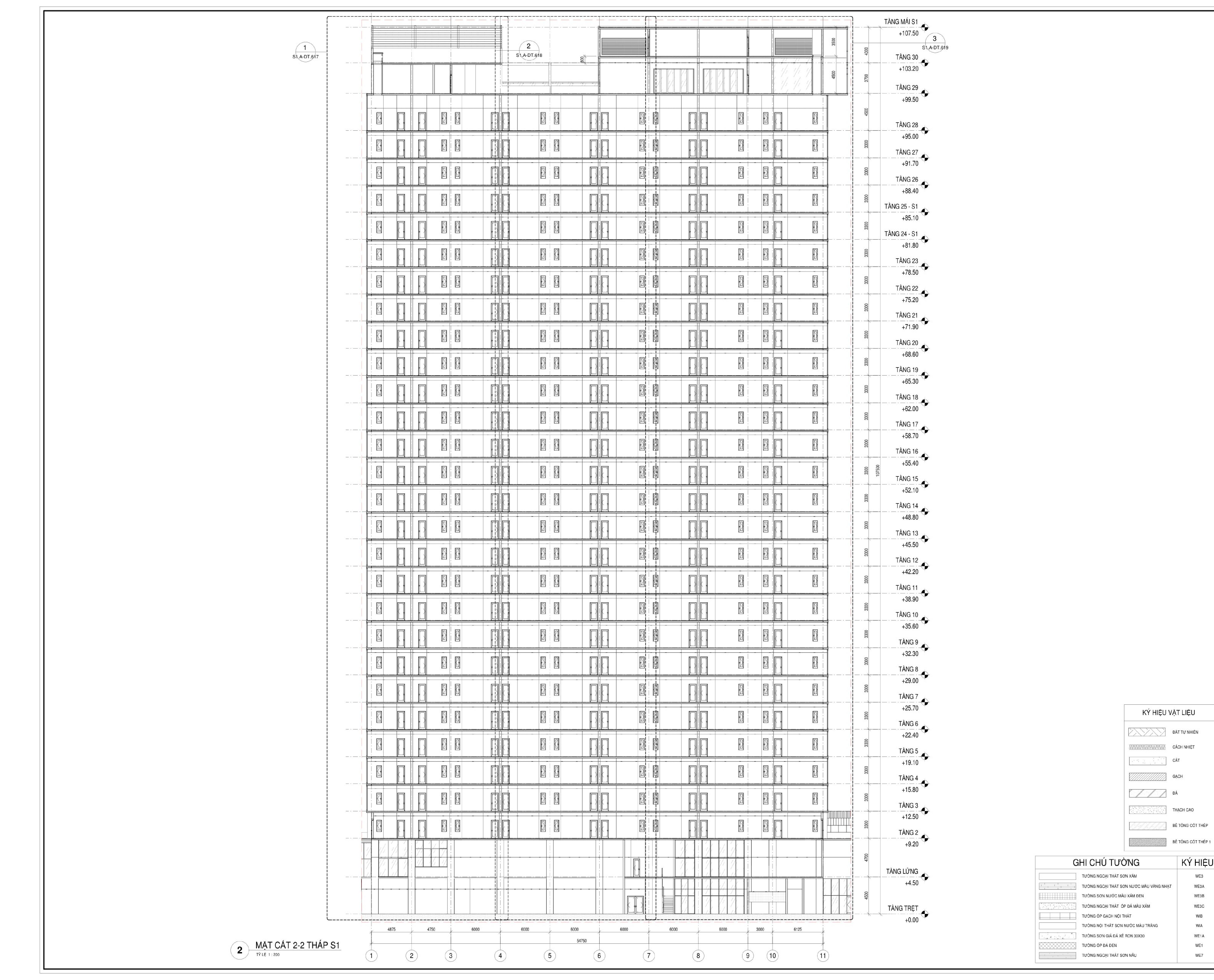Các khóa BIM REVIT THỰC CHIẾN CHO DOANH NGHIỆP
