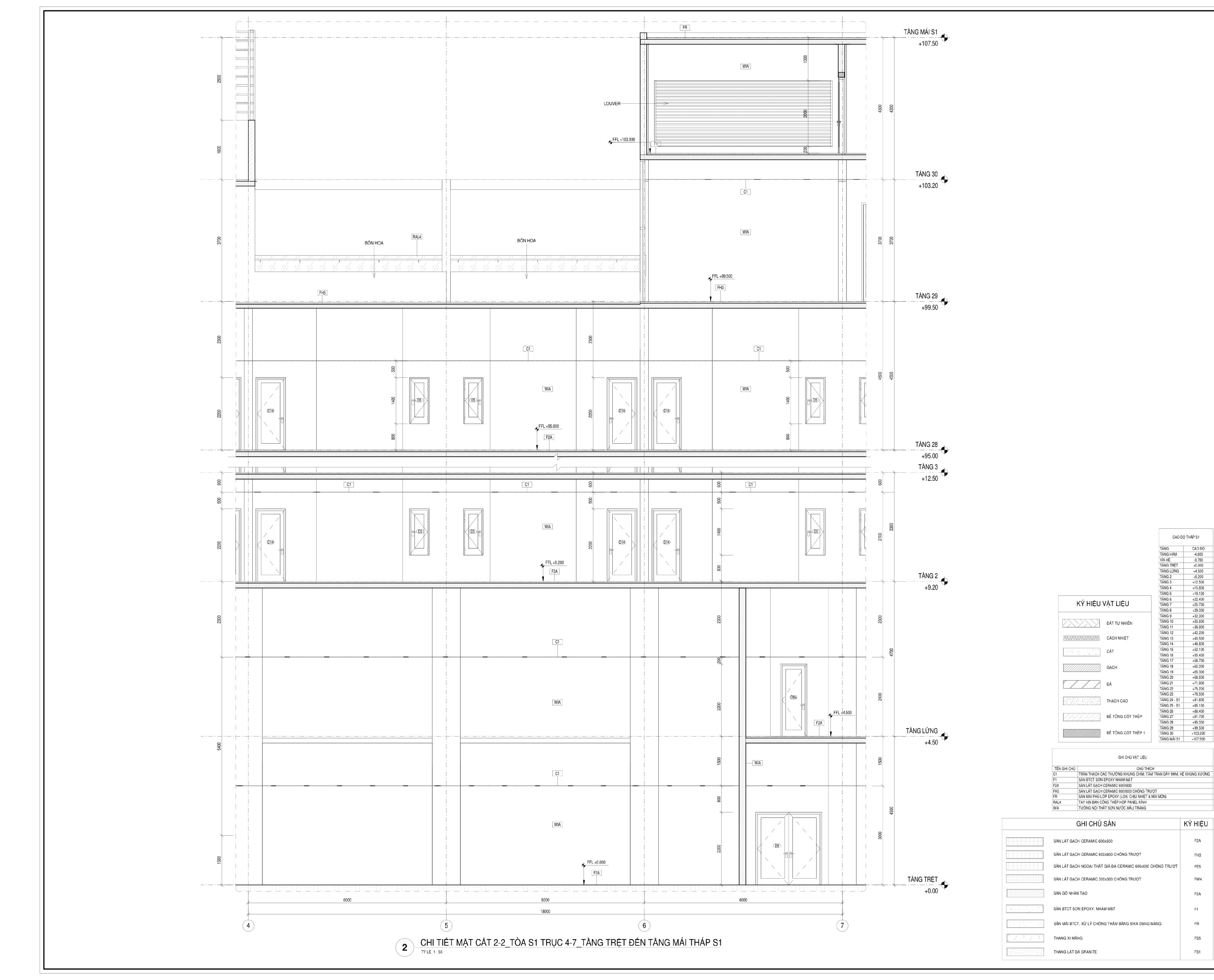 Các khóa BIM REVIT THỰC CHIẾN CHO DOANH NGHIỆP