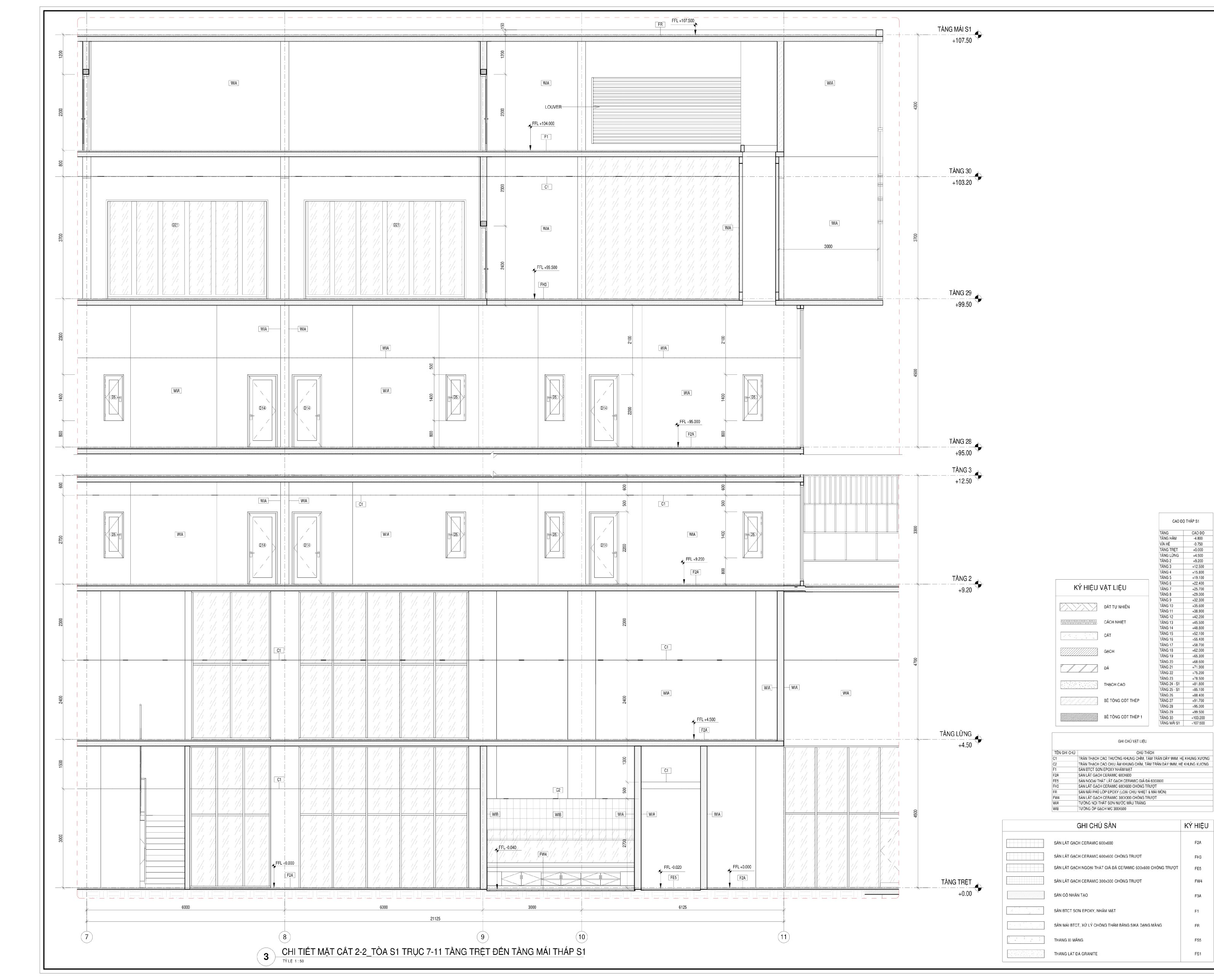 Các khóa BIM REVIT THỰC CHIẾN CHO DOANH NGHIỆP