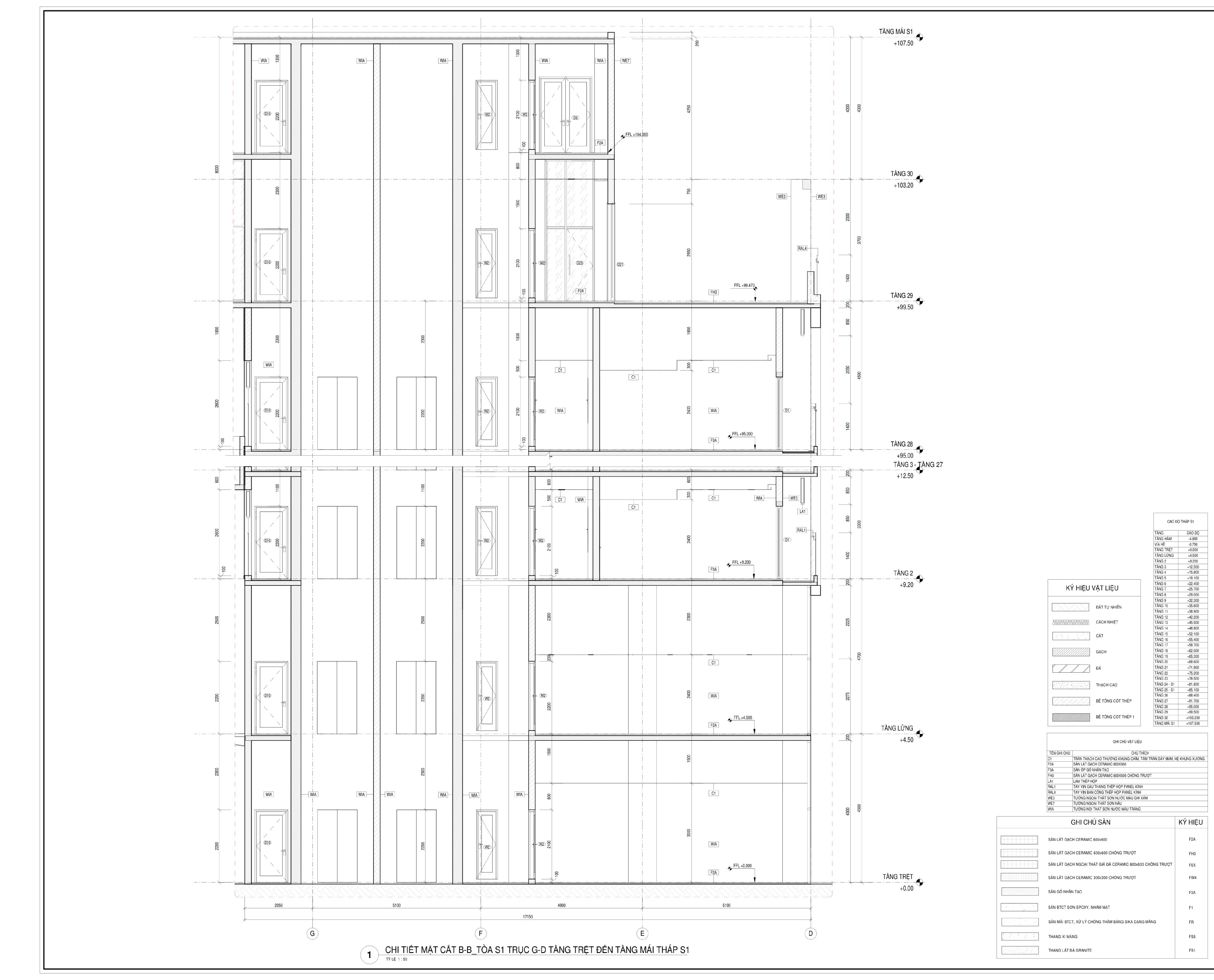 Các khóa BIM REVIT THỰC CHIẾN CHO DOANH NGHIỆP