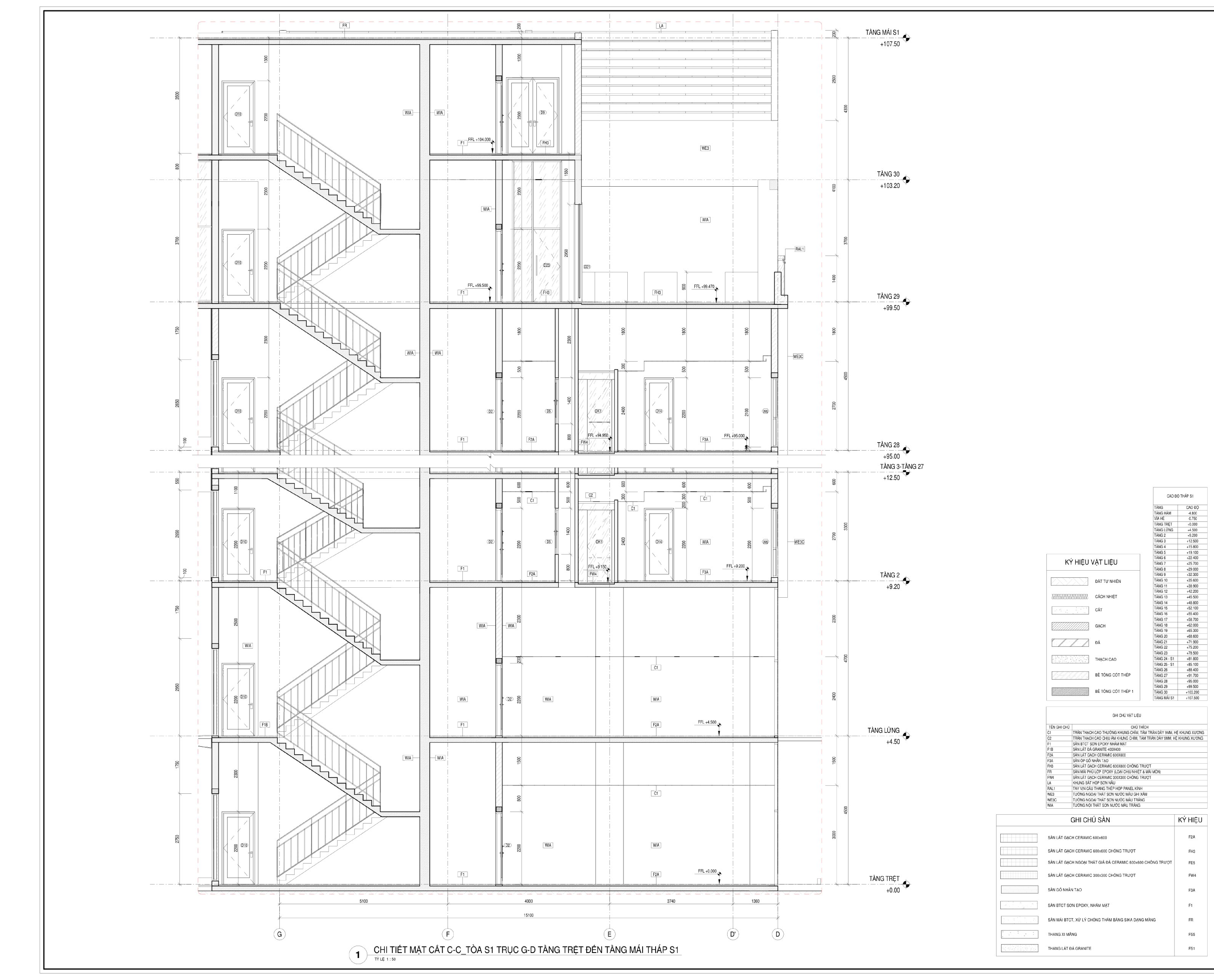 Các khóa BIM REVIT THỰC CHIẾN CHO DOANH NGHIỆP