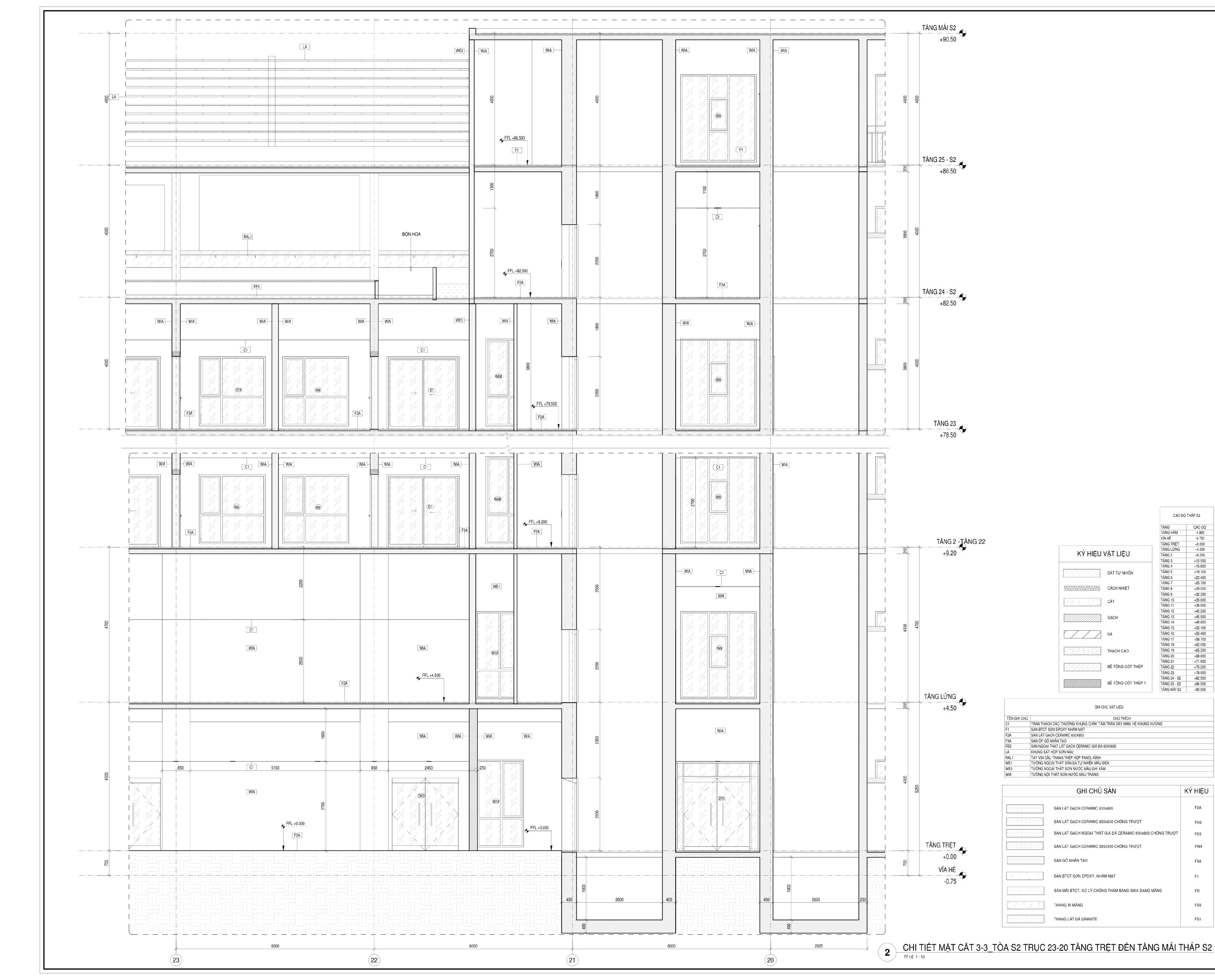 Các khóa BIM REVIT THỰC CHIẾN CHO DOANH NGHIỆP