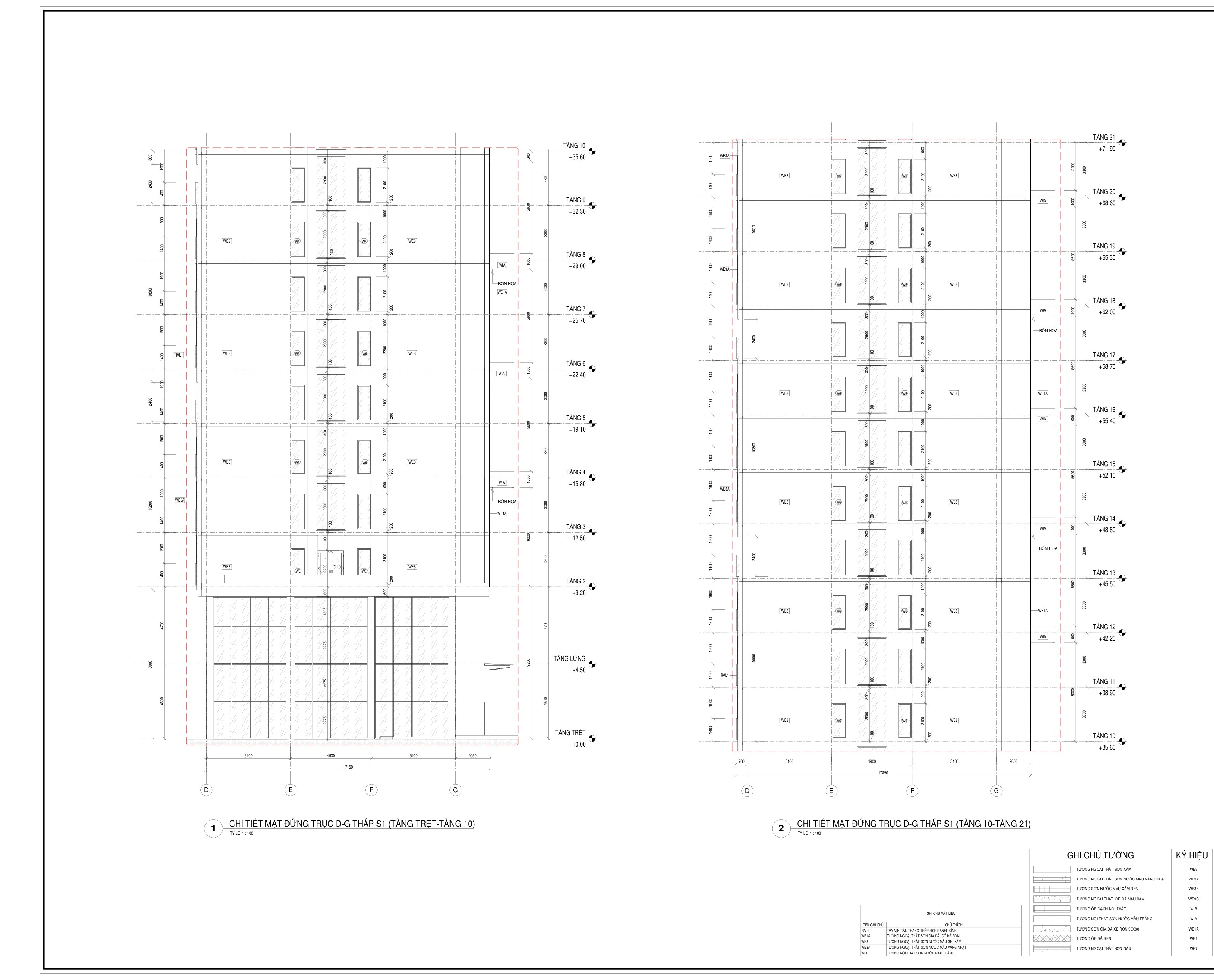 Các khóa BIM REVIT THỰC CHIẾN CHO DOANH NGHIỆP