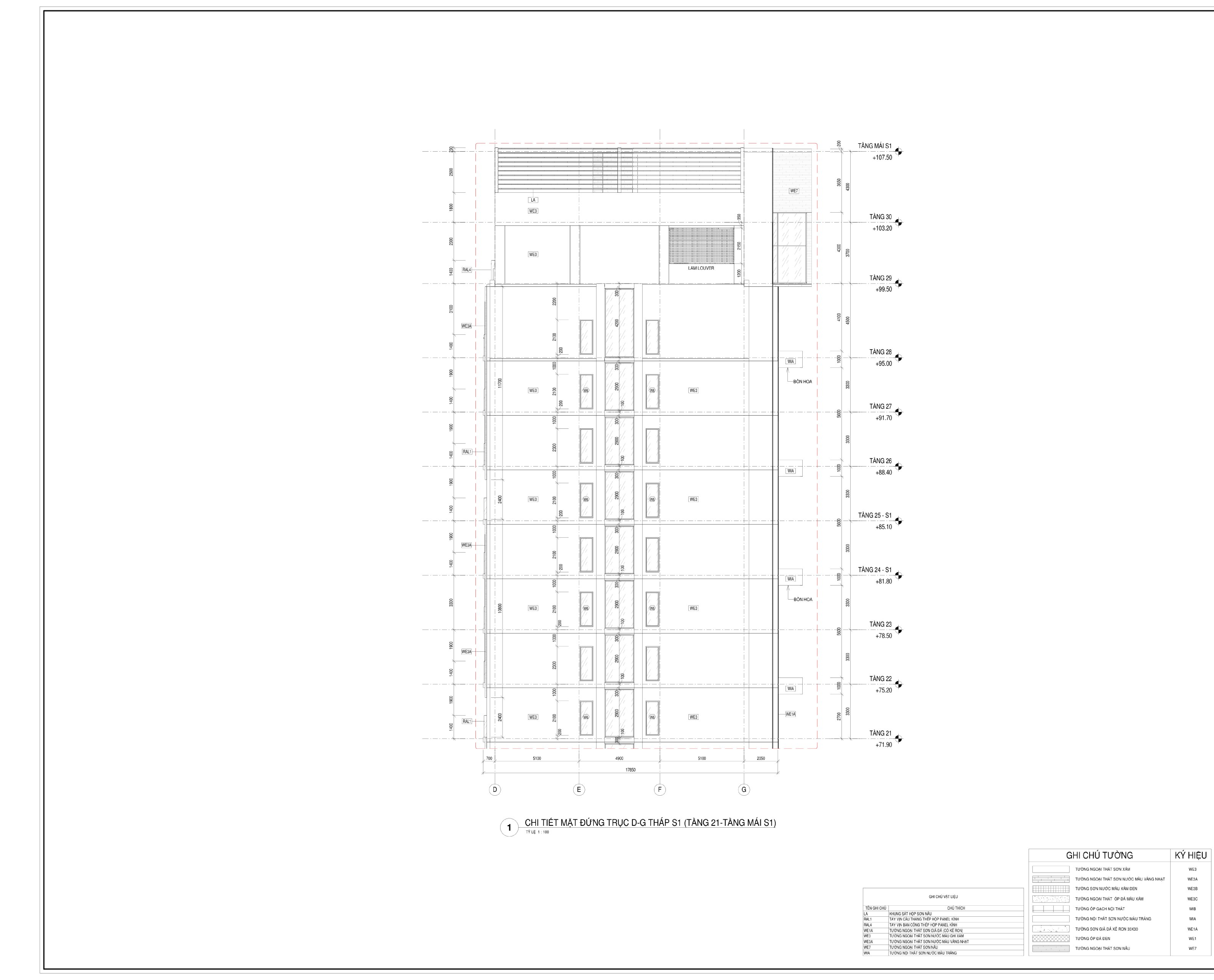 Các khóa BIM REVIT THỰC CHIẾN CHO DOANH NGHIỆP
