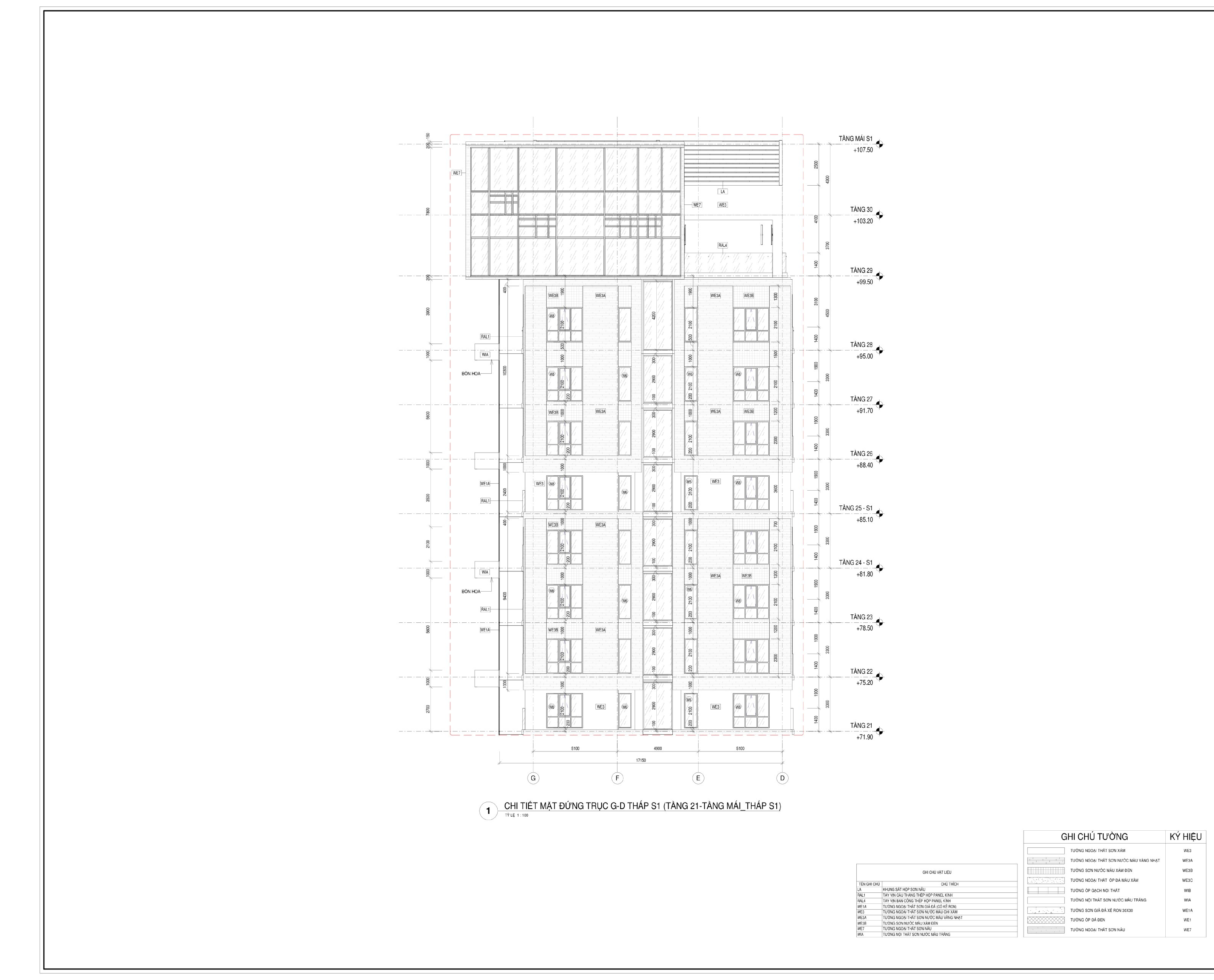 Các khóa BIM REVIT THỰC CHIẾN CHO DOANH NGHIỆP