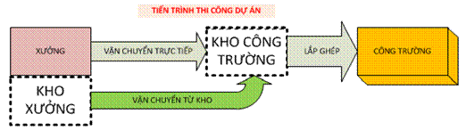 Description: https://hocrevit.vn/anhsach/BiQuyetlamChuRevit/Chuong3_files/image090.gif