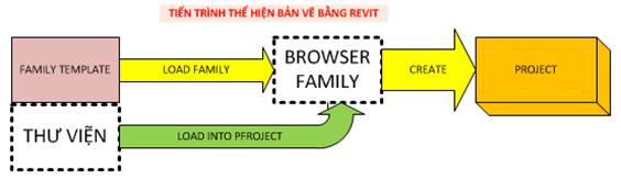 Description: https://hocrevit.vn/anhsach/BiQuyetlamChuRevit/Chuong3_files/image092.jpg