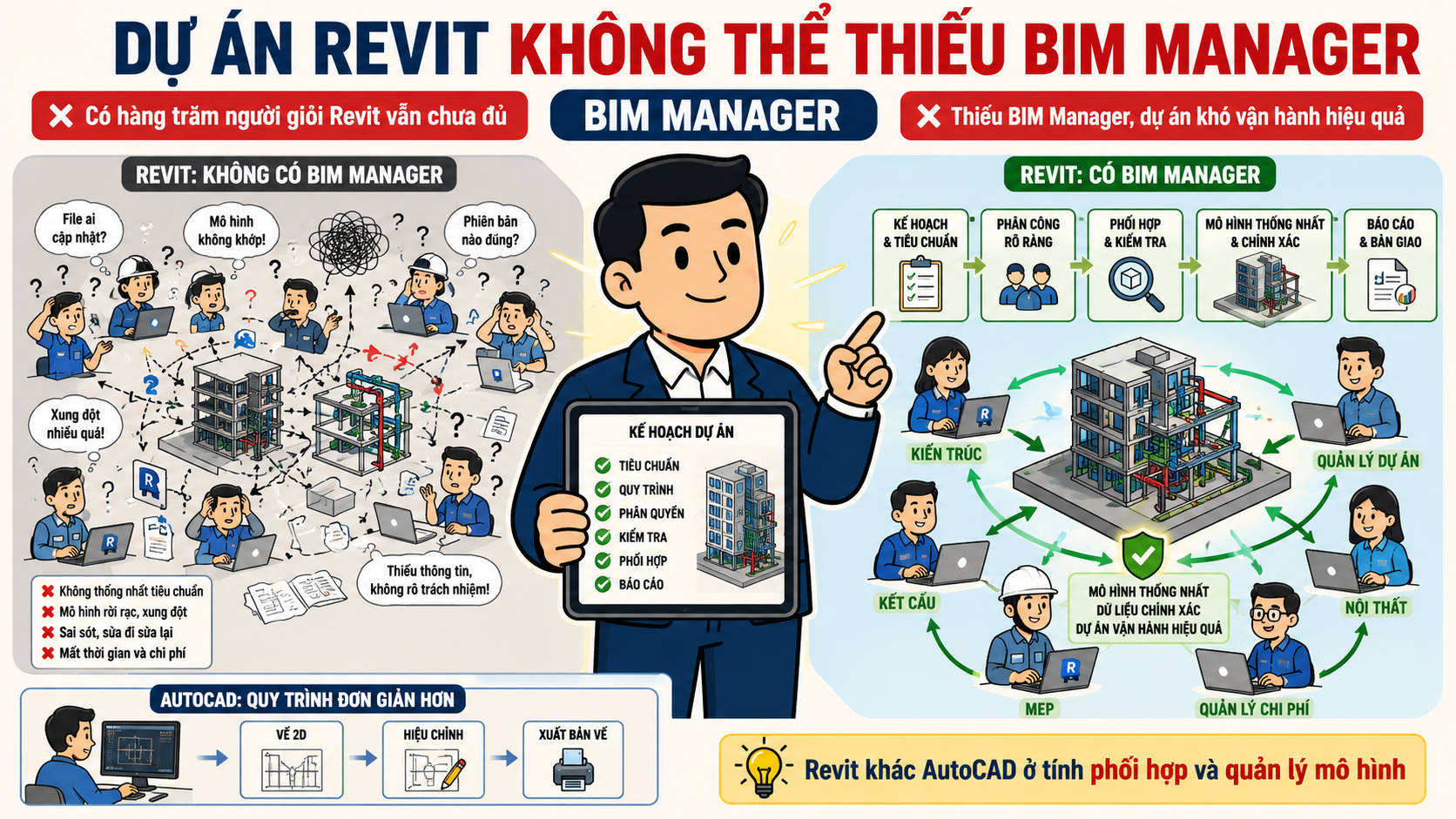 BIM Manager là gì? vai trò và trách nhiệm