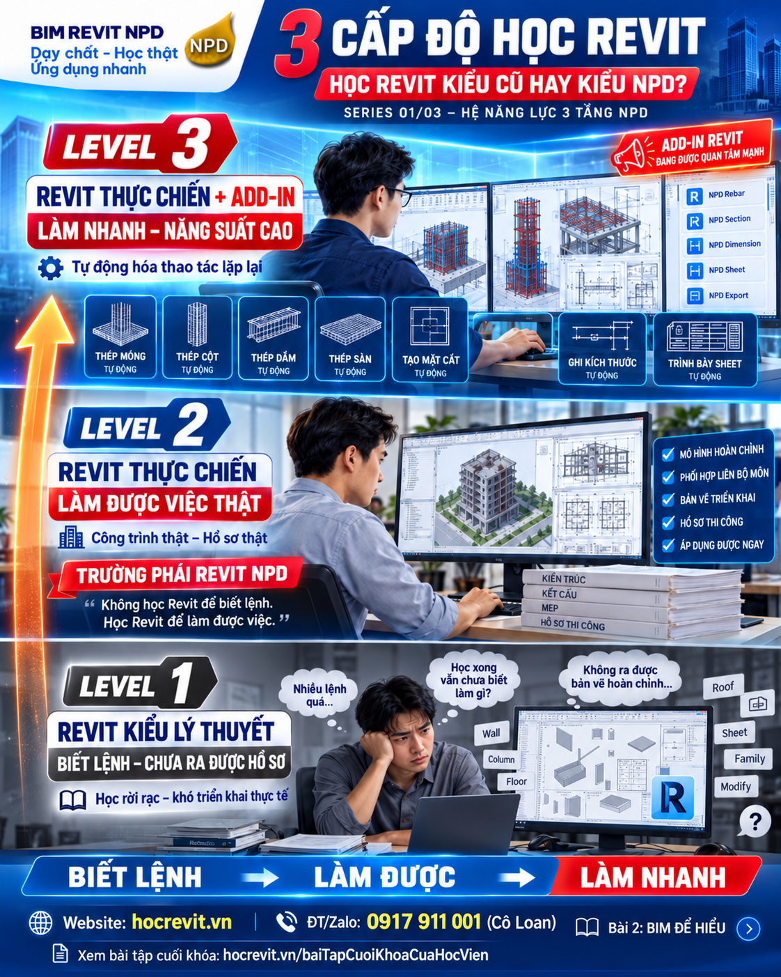 BÀI 1: REVIT ĐỂ LÀM – ADD-IN REVIT ĐỂ LÀM NHANH