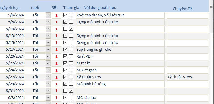 Nội dung học của từng học viên được ghi chép trong mỗi buổi học.