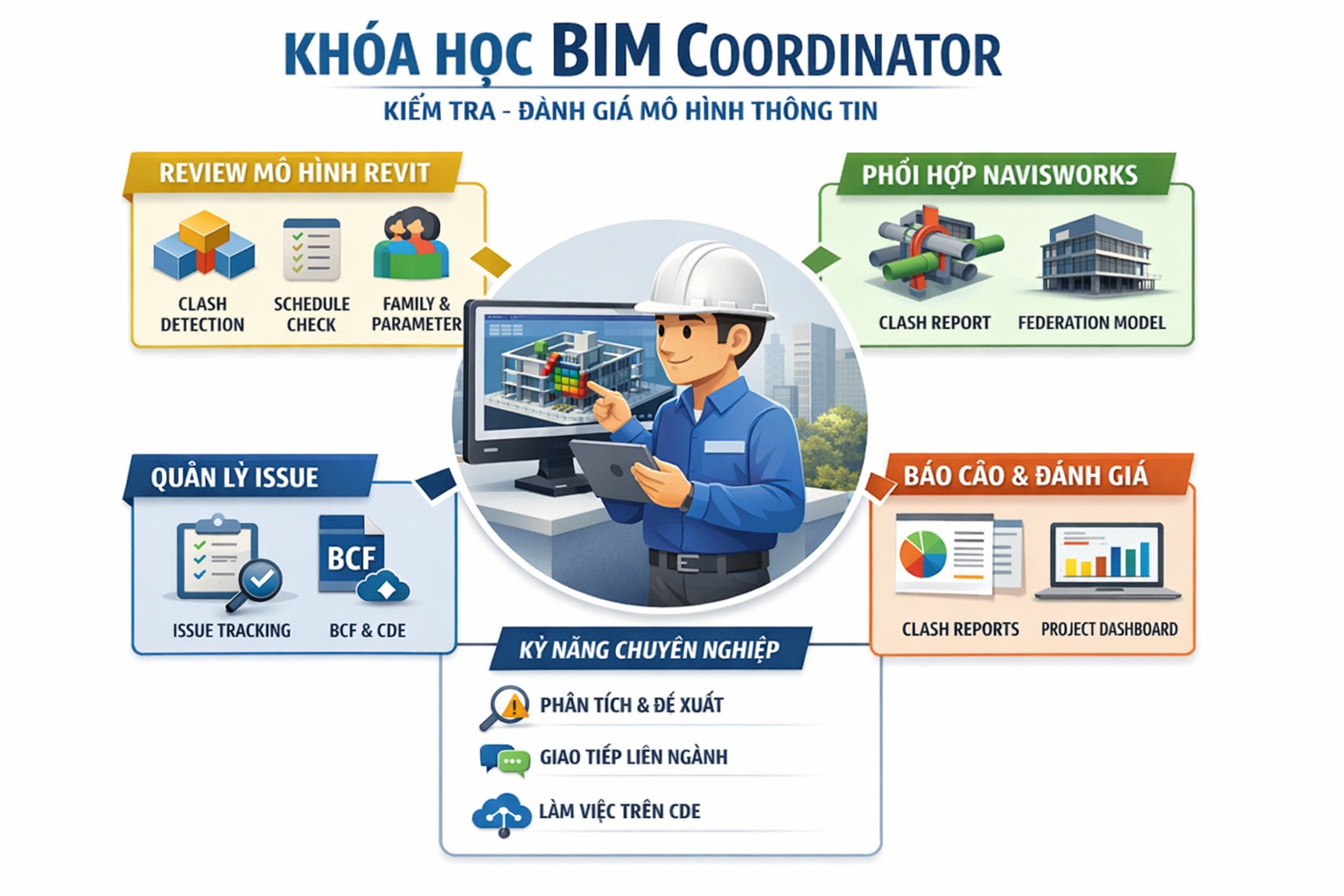 BIM Coodinator (Quản lý chất lượng mô hình)