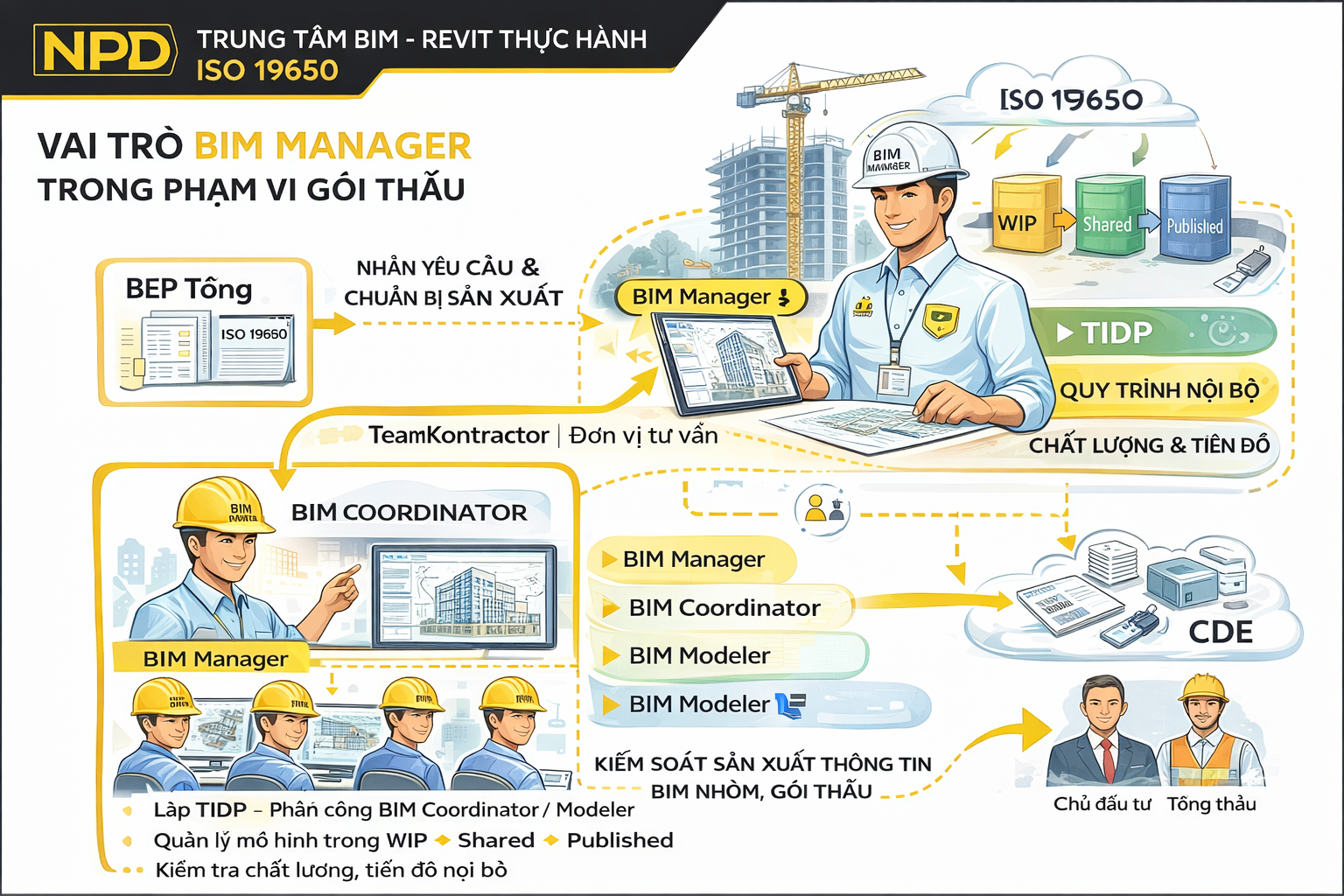 Trung Tâm Revit Thực Hành NPD