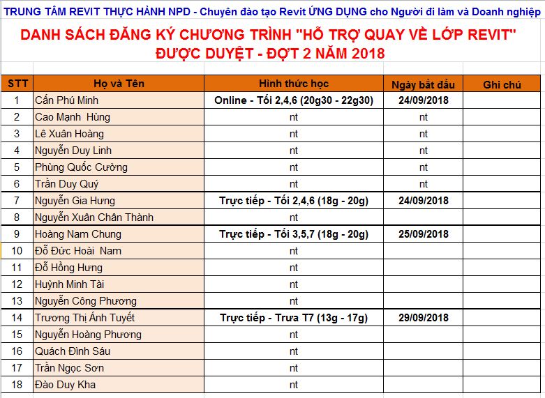 Danh sách HV được xét duyệt chương trình "Hỗ trợ quay về lớp học Revit" Đợt 2 năm 2018