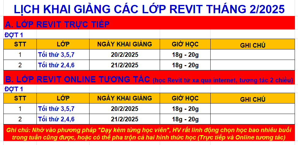 Trung Tâm Revit Thực Hành NPD