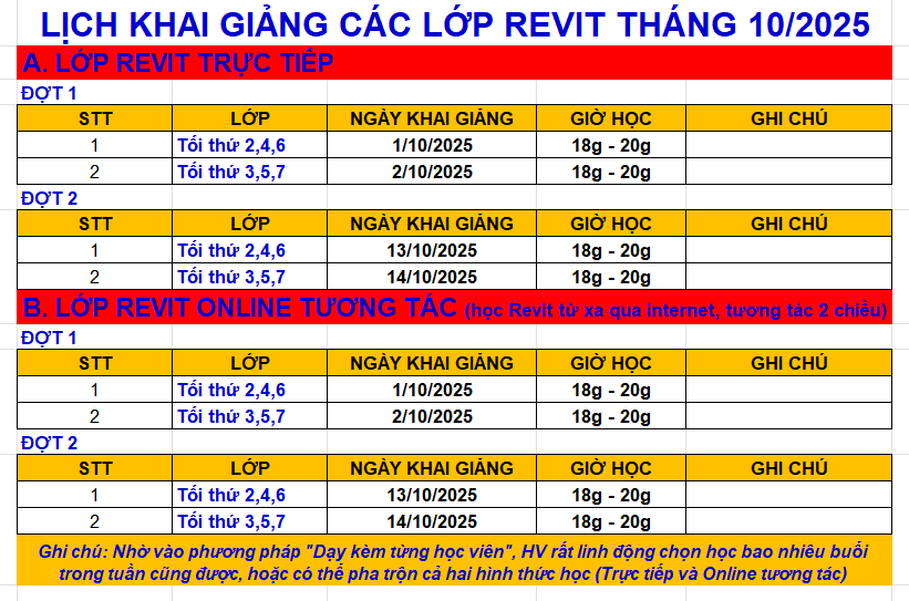 Trung Tâm Revit Thực Hành NPD