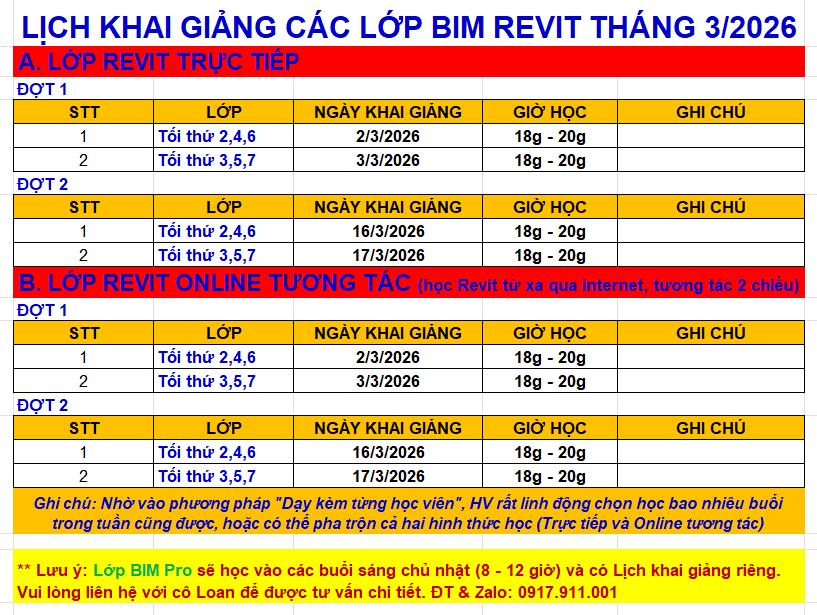 Trung Tâm Revit Thực Hành NPD