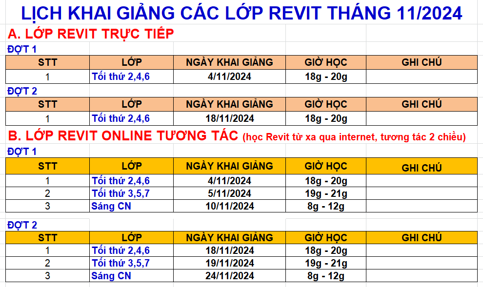 Trung Tâm Revit Thực Hành NPD