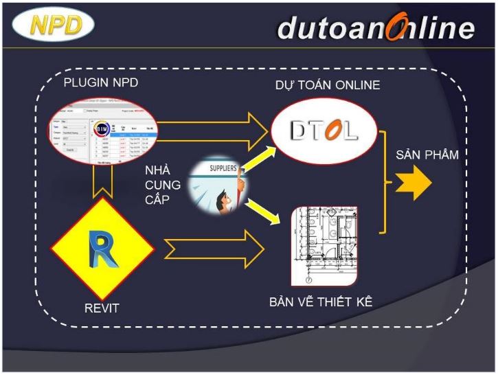 Trung Tâm Revit Thực Hành NPD