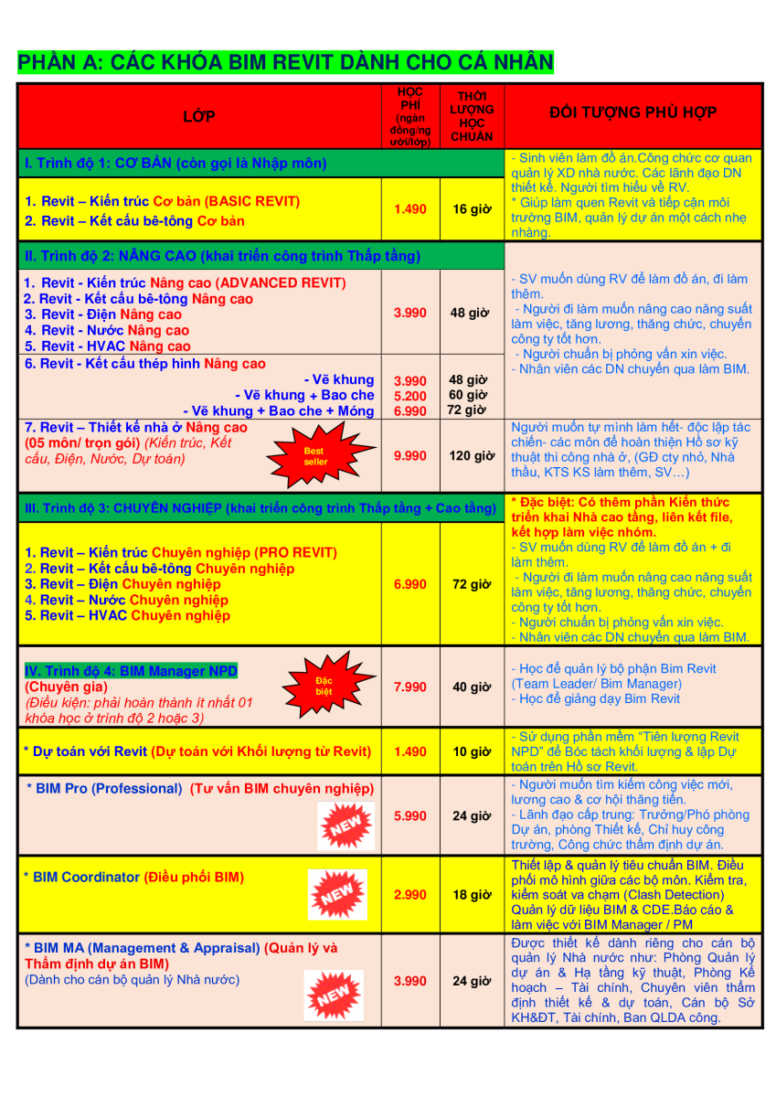 Trung Tâm Revit Thực Hành NPD