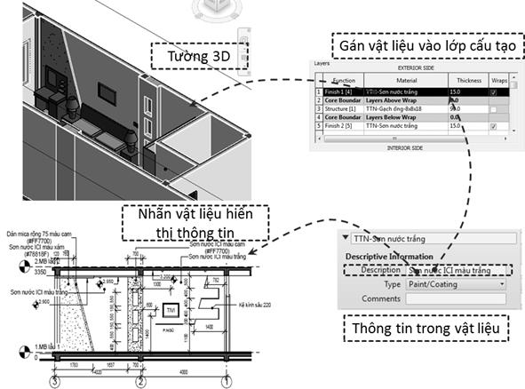 Bạn đang tìm kiếm các tài nguyên hữu ích cho Revit? Hãy xem các hình ảnh về Revit Family 2D để tìm hiểu về các khối và ký hiệu được sử dụng phổ biến trong bản vẽ kiến trúc và xây dựng.