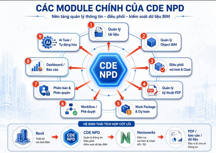 DANH MỤC